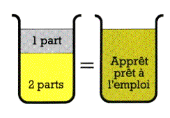 Dilution